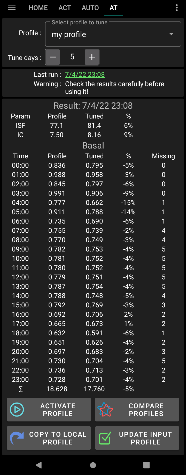 Autotune Result
