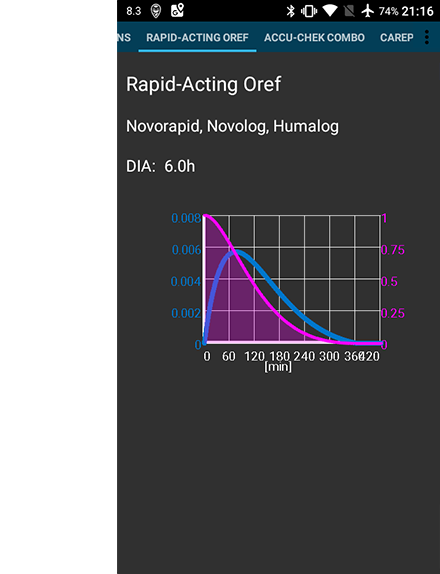Insulin Profile